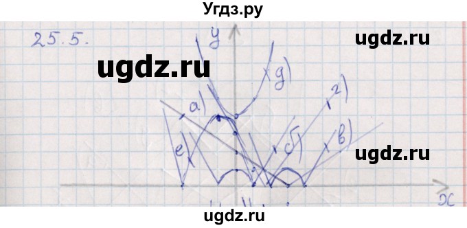 ГДЗ (Решебник) по алгебре 9 класс Мордкович А.Г. / §25 / 25.5
