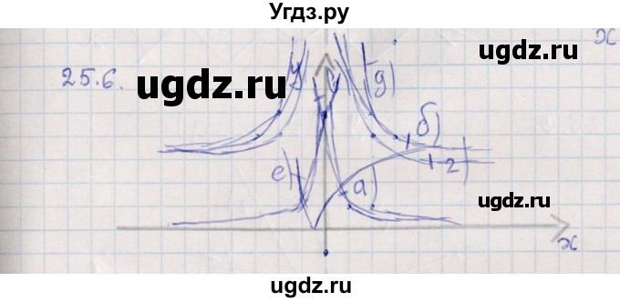 ГДЗ (Решебник) по алгебре 9 класс Мордкович А.Г. / §25 / 25.6