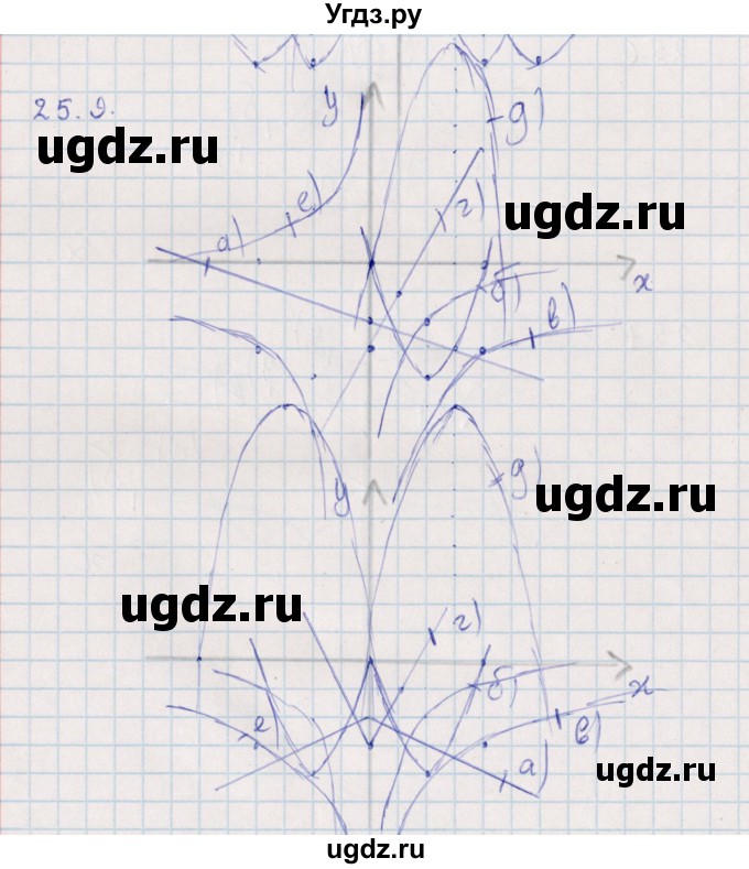 ГДЗ (Решебник) по алгебре 9 класс Мордкович А.Г. / §25 / 25.9