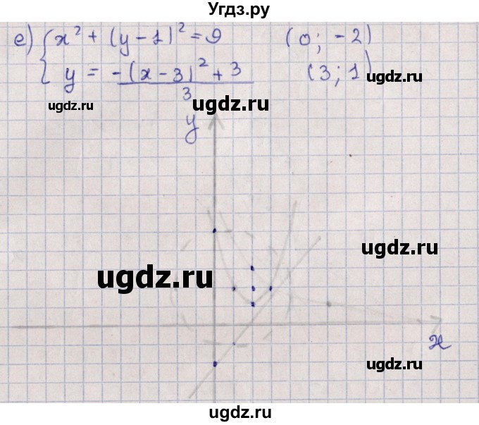 ГДЗ (Решебник) по алгебре 9 класс Мордкович А.Г. / §4 / 4.5(продолжение 2)