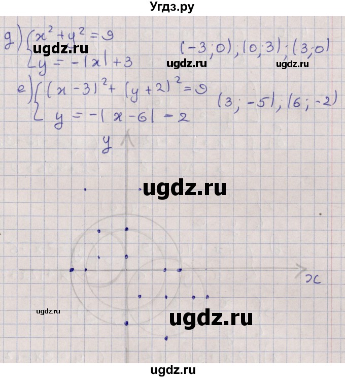 ГДЗ (Решебник) по алгебре 9 класс Мордкович А.Г. / §4 / 4.6(продолжение 2)