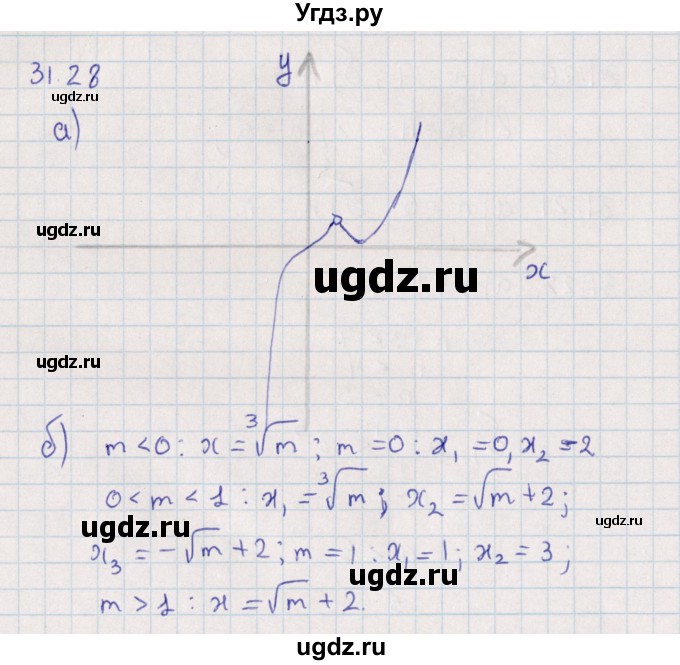 ГДЗ (Решебник) по алгебре 9 класс Мордкович А.Г. / §31 / 31.28