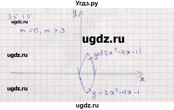 ГДЗ (Решебник) по алгебре 9 класс Мордкович А.Г. / §35 / 35.15
