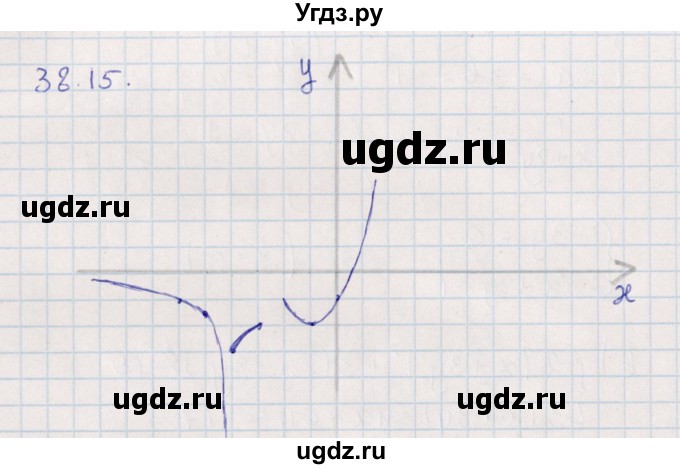 ГДЗ (Решебник) по алгебре 9 класс Мордкович А.Г. / §38 / 38.15