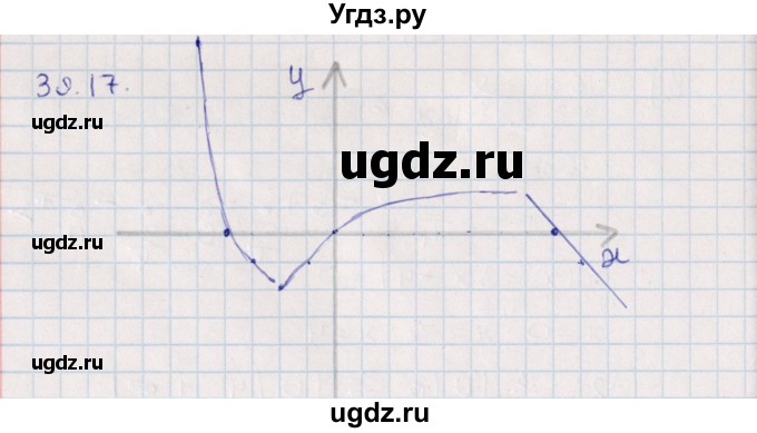 ГДЗ (Решебник) по алгебре 9 класс Мордкович А.Г. / §39 / 39.17