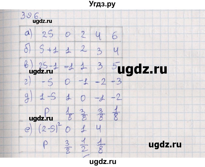 ГДЗ (Решебник) по алгебре 9 класс Мордкович А.Г. / §39 / 39.6