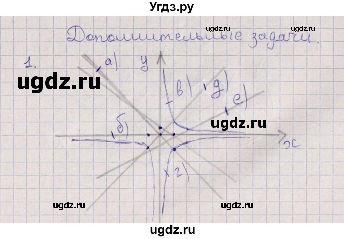 ГДЗ (Решебник) по алгебре 9 класс Мордкович А.Г. / дополнительные  задачи / глава 1 / 1