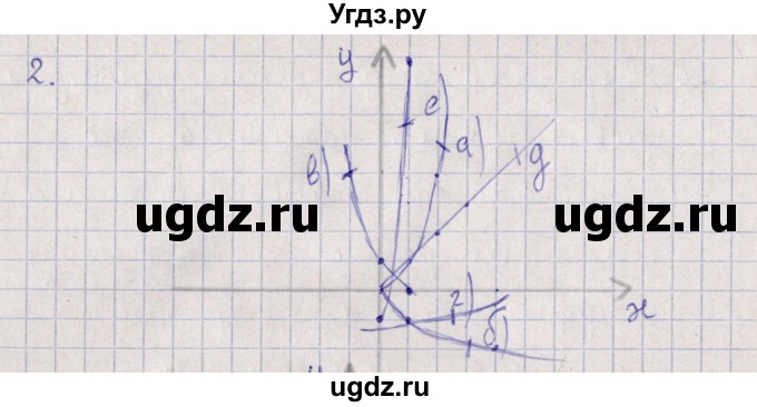 ГДЗ (Решебник) по алгебре 9 класс Мордкович А.Г. / дополнительные  задачи / глава 1 / 2