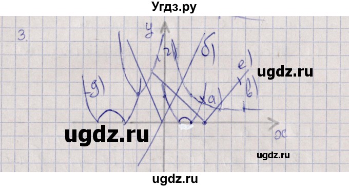 ГДЗ (Решебник) по алгебре 9 класс Мордкович А.Г. / дополнительные  задачи / глава 1 / 3