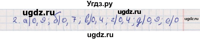 ГДЗ (Решебник) по алгебре 9 класс Мордкович А.Г. / дополнительные  задачи / глава 2 / 2