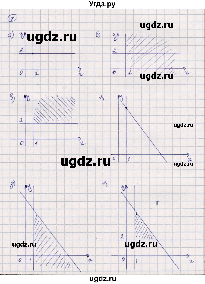 ГДЗ (Решебник) по алгебре 9 класс Мордкович А.Г. / дополнительные  задачи / глава 2 / 7(продолжение 2)
