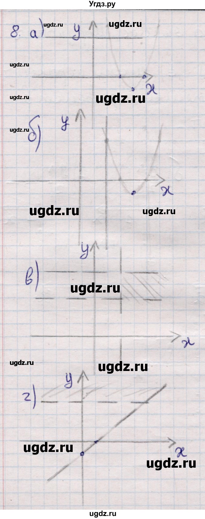 ГДЗ (Решебник) по алгебре 9 класс Мордкович А.Г. / дополнительные  задачи / глава 2 / 8