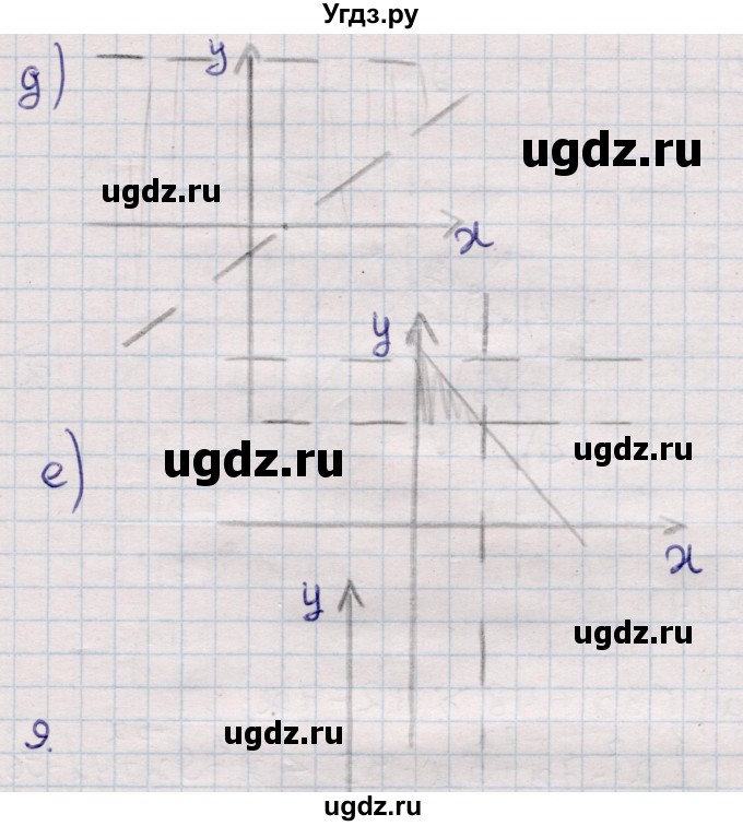 ГДЗ (Решебник) по алгебре 9 класс Мордкович А.Г. / дополнительные  задачи / глава 2 / 8(продолжение 2)