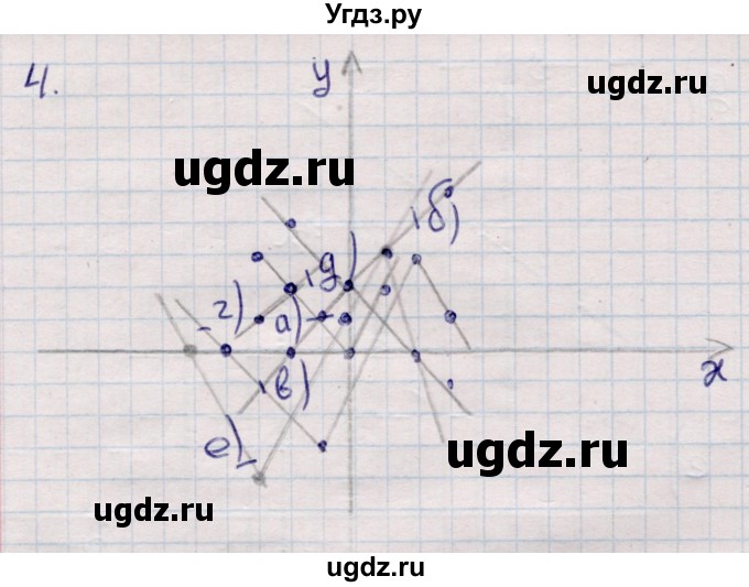ГДЗ (Решебник) по алгебре 9 класс Мордкович А.Г. / дополнительные  задачи / глава 3 / 4