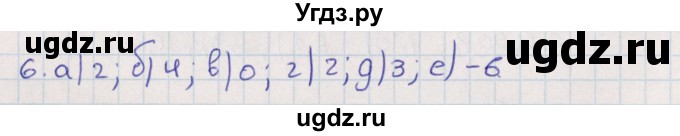 ГДЗ (Решебник) по алгебре 9 класс Мордкович А.Г. / дополнительные  задачи / глава 3 / 6