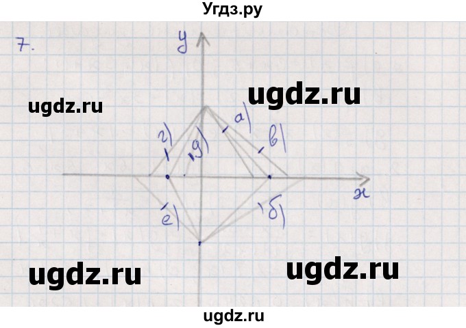 ГДЗ (Решебник) по алгебре 9 класс Мордкович А.Г. / дополнительные  задачи / глава 3 / 7