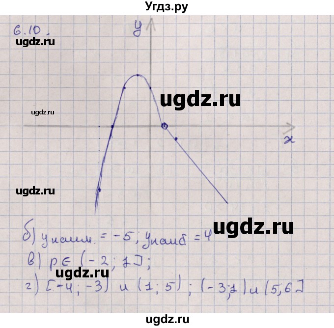 ГДЗ (Решебник) по алгебре 9 класс Мордкович А.Г. / §6 / 6.10
