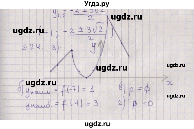ГДЗ (Решебник) по алгебре 9 класс Мордкович А.Г. / §9 / 9.24