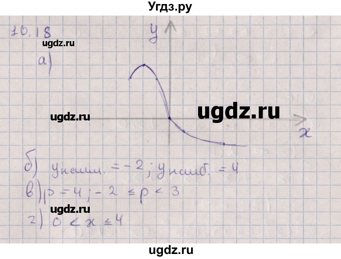 ГДЗ (Решебник) по алгебре 9 класс Мордкович А.Г. / §10 / 10.18