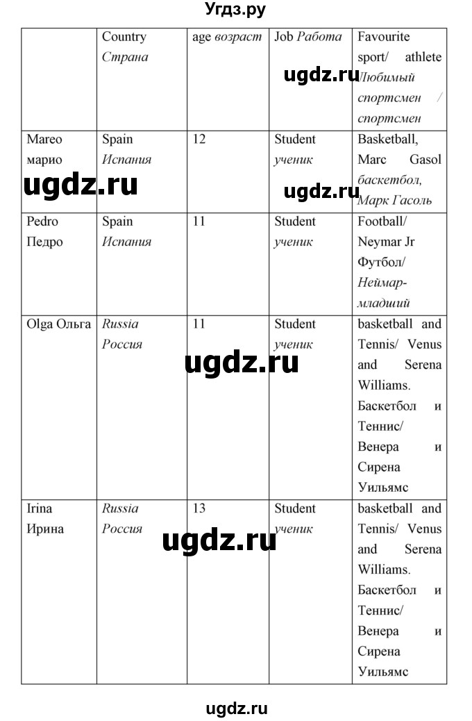 ГДЗ (Решебник) по английскому языку 5 класс Мильруд Р.П. / Module 1 / a / 6(продолжение 2)