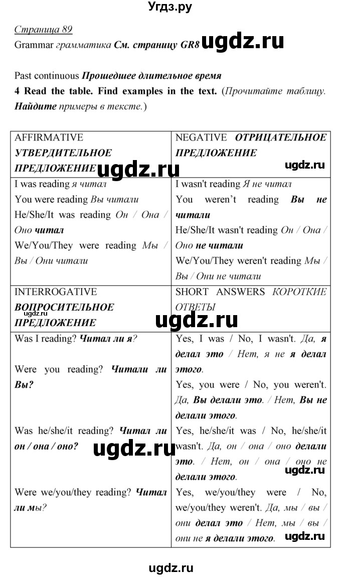 ГДЗ (Решебник) по английскому языку 5 класс Мильруд Р.П. / Module 5 / f / 4