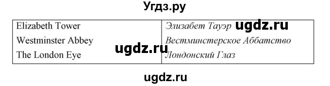 ГДЗ (Решебник) по английскому языку 5 класс Мильруд Р.П. / Module 6 / c / 1(продолжение 3)