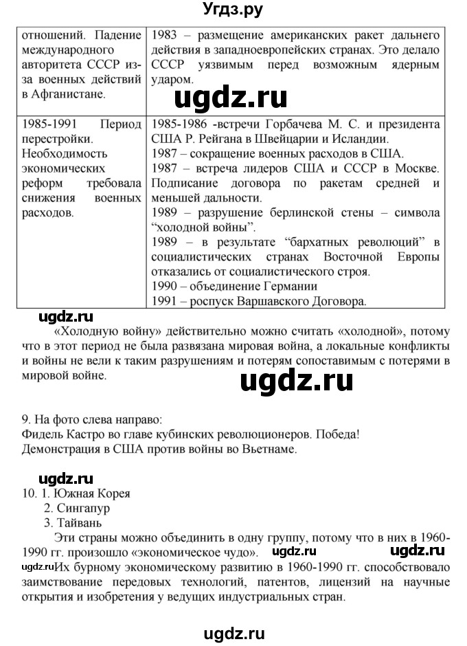 ГДЗ (Решебник) по истории 9 класс (тетрадь-экзаменатор Новейшее время, XX — начало XXI века) Тороп В.В. / двухполюсный мир / проверочная работа №2 / Вариант 2(продолжение 5)