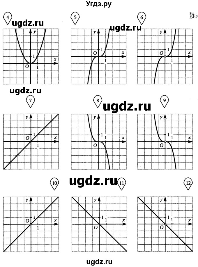 ГДЗ (Учебник) по алгебре 7 класс (рабочая тетрадь) Лебединцева Е. А. / задание / 128(продолжение 2)
