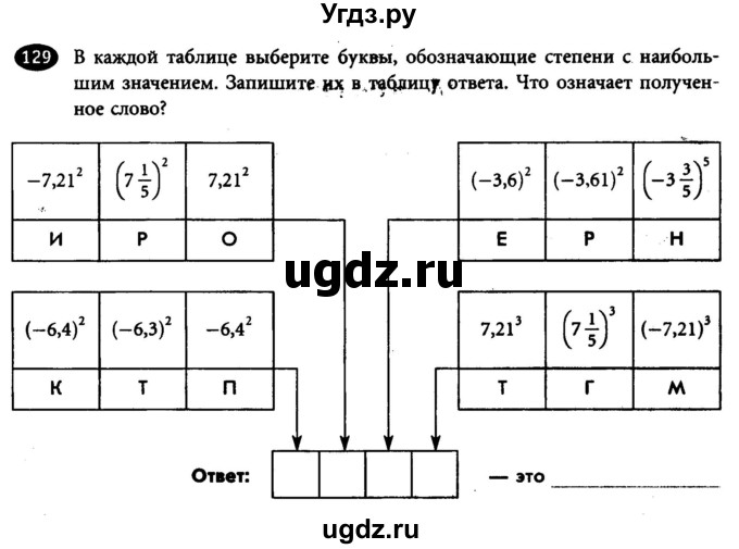ГДЗ (Учебник) по алгебре 7 класс (рабочая тетрадь) Лебединцева Е. А. / задание / 129