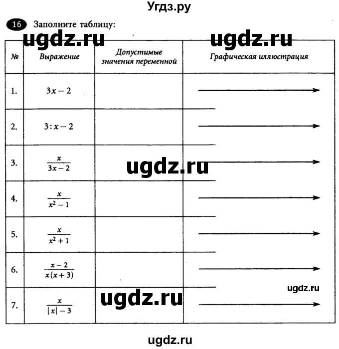 ГДЗ (Учебник) по алгебре 7 класс (рабочая тетрадь) Лебединцева Е. А. / задание / 16