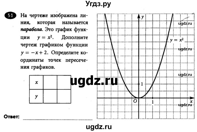 ГДЗ (Учебник) по алгебре 7 класс (рабочая тетрадь) Лебединцева Е. А. / задание / 51