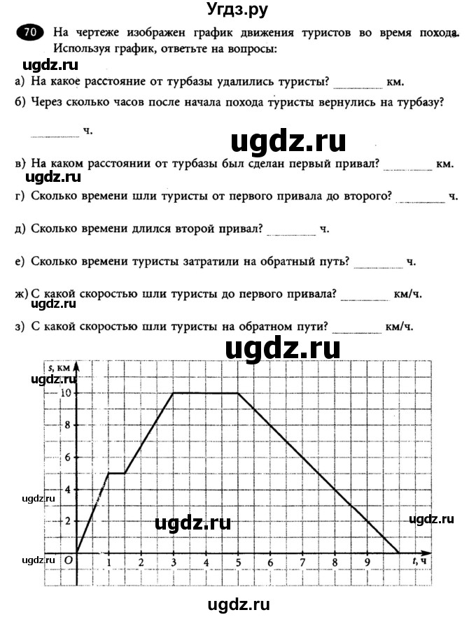 ГДЗ (Учебник) по алгебре 7 класс (рабочая тетрадь) Лебединцева Е. А. / задание / 70