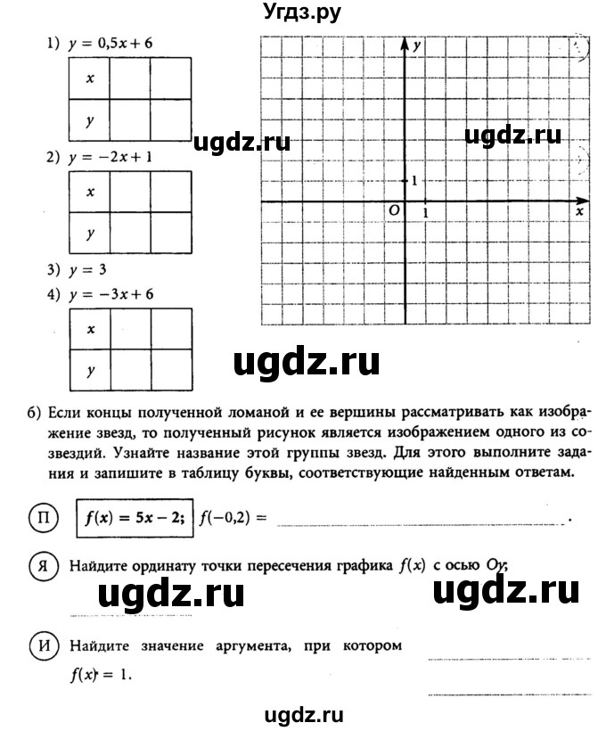 ГДЗ (Учебник) по алгебре 7 класс (рабочая тетрадь) Лебединцева Е. А. / задание / 74(продолжение 2)