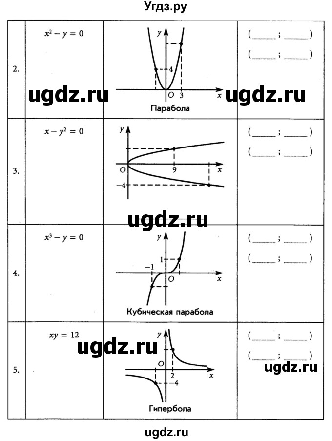 ГДЗ (Учебник) по алгебре 7 класс (рабочая тетрадь) Лебединцева Е. А. / задание / 77(продолжение 2)