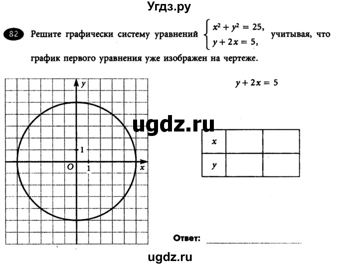 ГДЗ (Учебник) по алгебре 7 класс (рабочая тетрадь) Лебединцева Е. А. / задание / 82