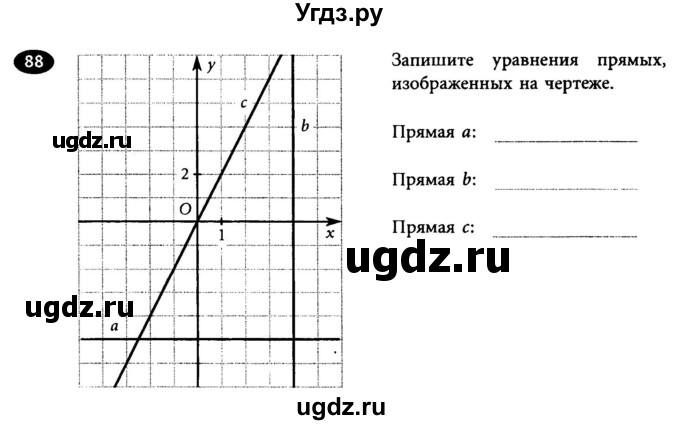 ГДЗ (Учебник) по алгебре 7 класс (рабочая тетрадь) Лебединцева Е. А. / задание / 88