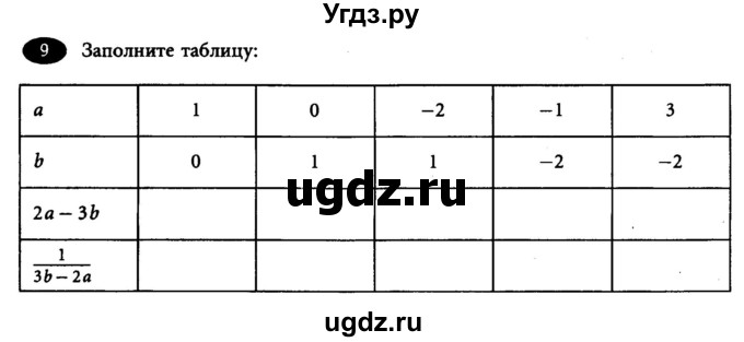 ГДЗ (Учебник) по алгебре 7 класс (рабочая тетрадь) Лебединцева Е. А. / задание / 9