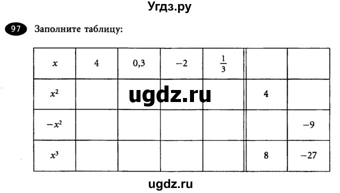 ГДЗ (Учебник) по алгебре 7 класс (рабочая тетрадь) Лебединцева Е. А. / задание / 97