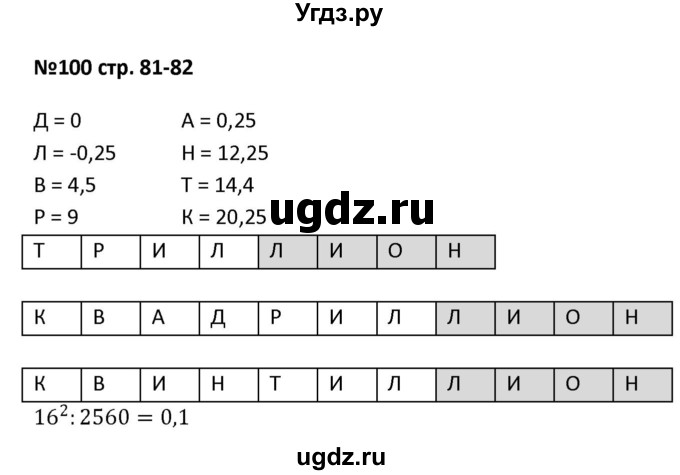 ГДЗ (Решебник) по алгебре 7 класс (рабочая тетрадь) Лебединцева Е. А. / задание / 100