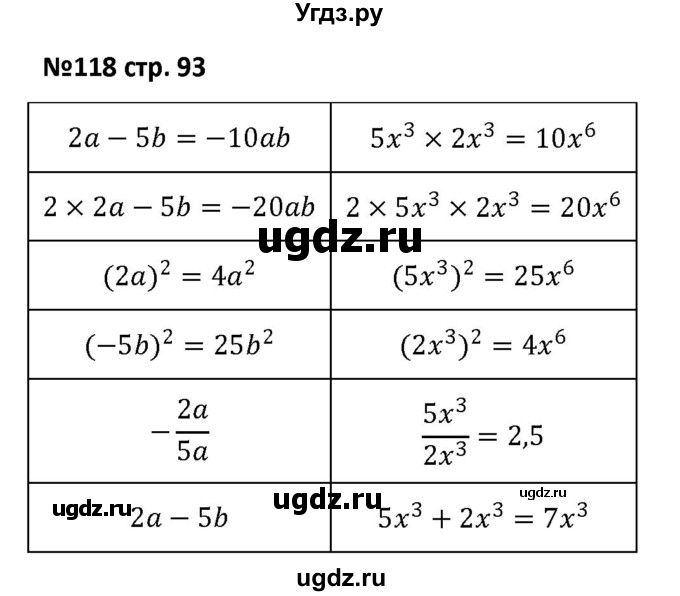 ГДЗ (Решебник) по алгебре 7 класс (рабочая тетрадь) Лебединцева Е. А. / задание / 118