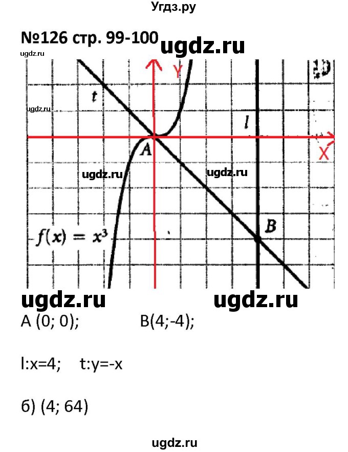 ГДЗ (Решебник) по алгебре 7 класс (рабочая тетрадь) Лебединцева Е. А. / задание / 126