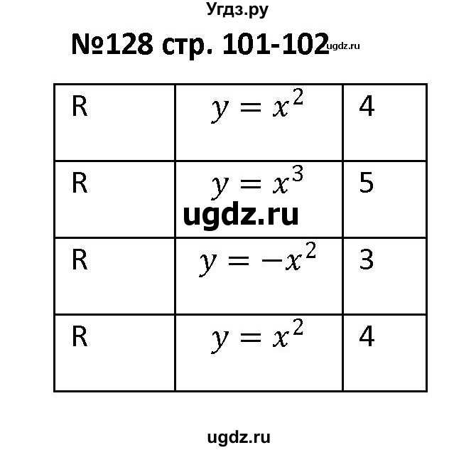 ГДЗ (Решебник) по алгебре 7 класс (рабочая тетрадь) Лебединцева Е. А. / задание / 128