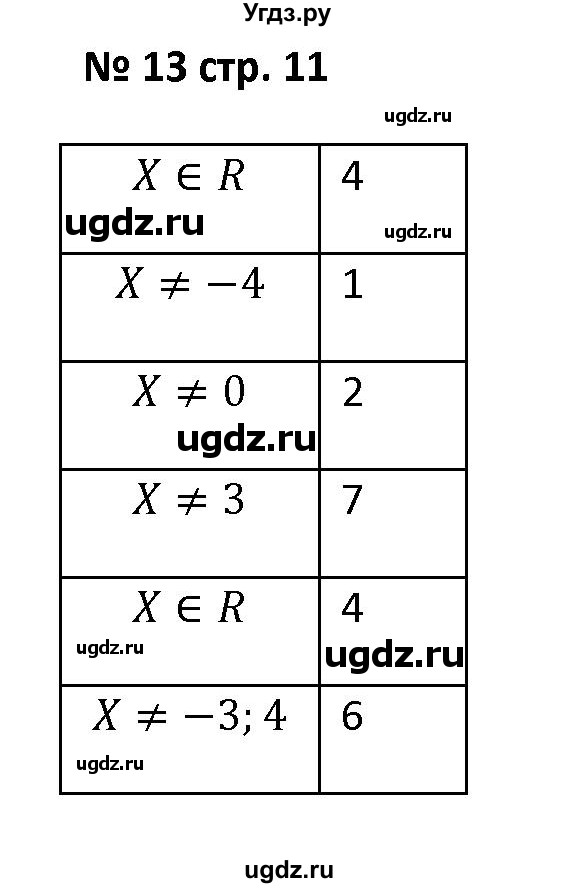 ГДЗ (Решебник) по алгебре 7 класс (рабочая тетрадь) Лебединцева Е. А. / задание / 13