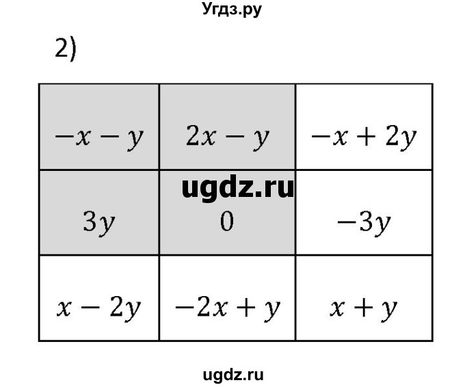 ГДЗ (Решебник) по алгебре 7 класс (рабочая тетрадь) Лебединцева Е. А. / задание / 132(продолжение 2)