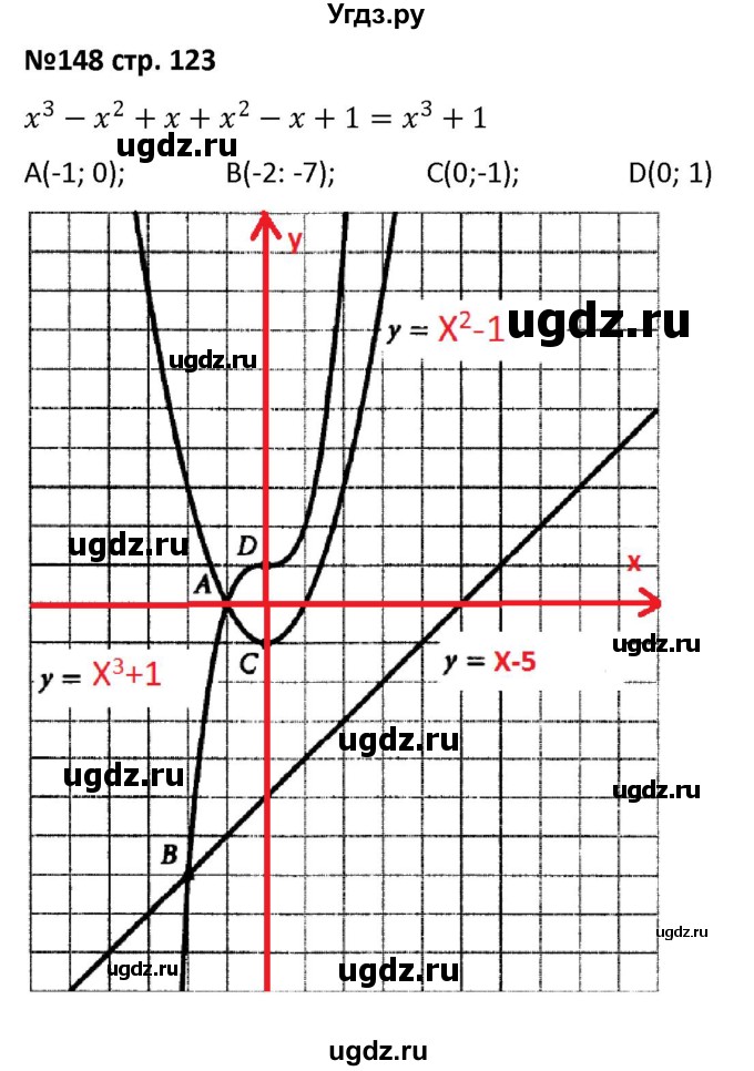 ГДЗ (Решебник) по алгебре 7 класс (рабочая тетрадь) Лебединцева Е. А. / задание / 148