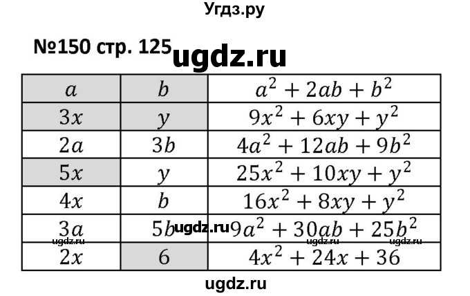 ГДЗ (Решебник) по алгебре 7 класс (рабочая тетрадь) Лебединцева Е. А. / задание / 150