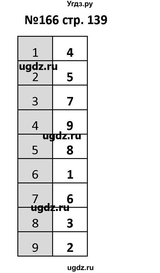 ГДЗ (Решебник) по алгебре 7 класс (рабочая тетрадь) Лебединцева Е. А. / задание / 166