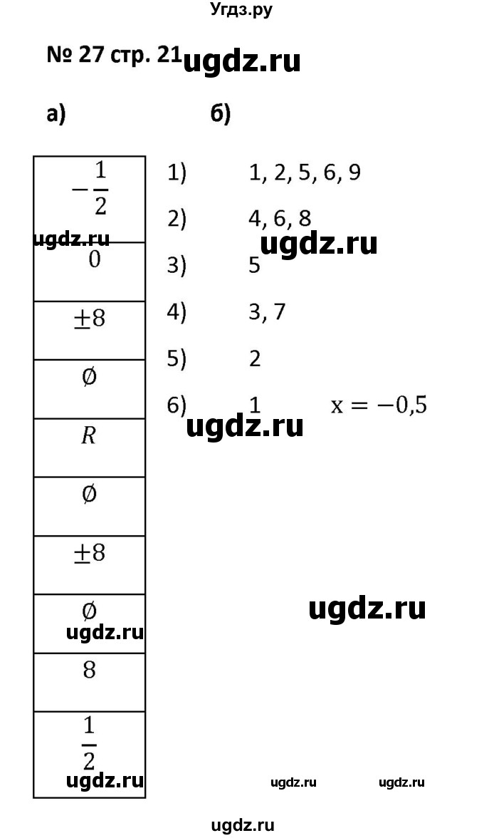 ГДЗ (Решебник) по алгебре 7 класс (рабочая тетрадь) Лебединцева Е. А. / задание / 27
