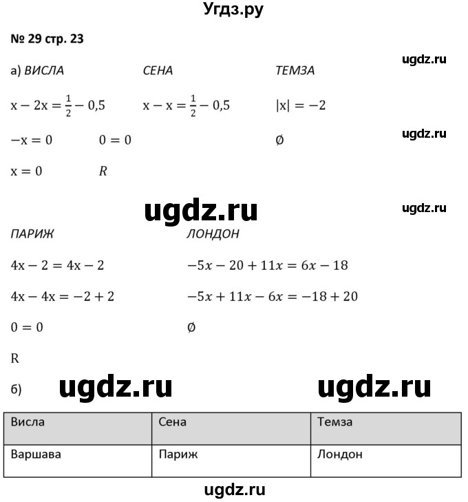 ГДЗ (Решебник) по алгебре 7 класс (рабочая тетрадь) Лебединцева Е. А. / задание / 29