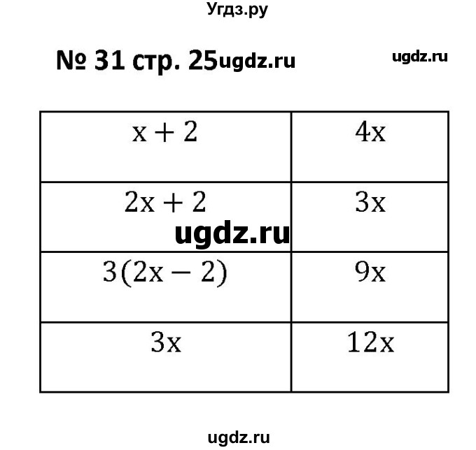 ГДЗ (Решебник) по алгебре 7 класс (рабочая тетрадь) Лебединцева Е. А. / задание / 31
